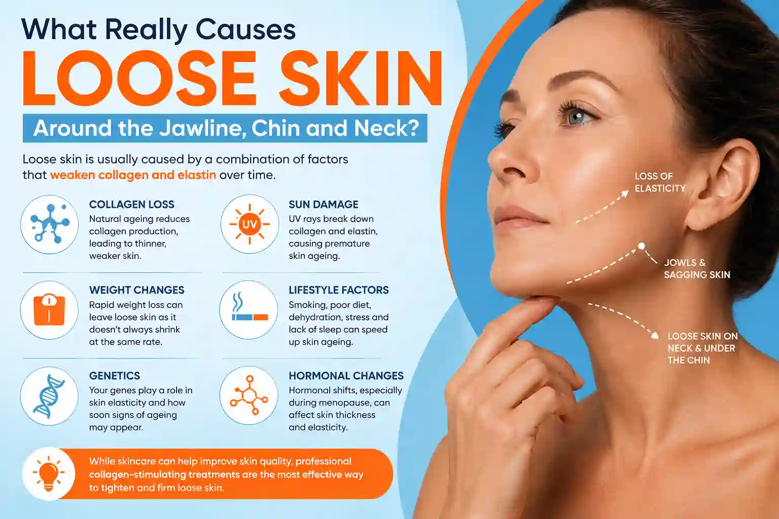 What Really Causes Loose Skin Around the Jawline, Chin and Neck Eastbourne?
